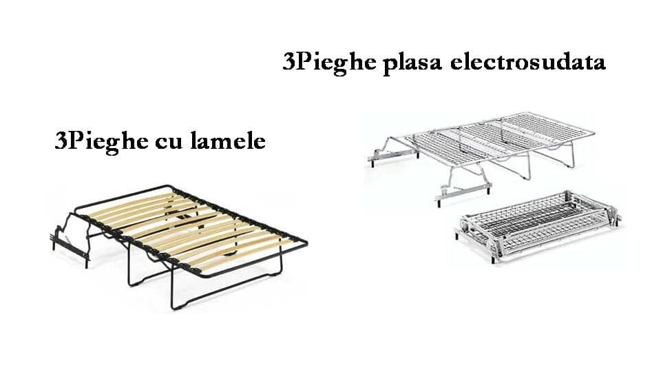 mecanisme de extensie 3Pieghe